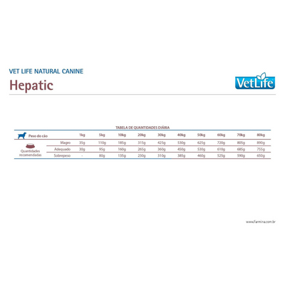 Vet Life - Perros Hepatic