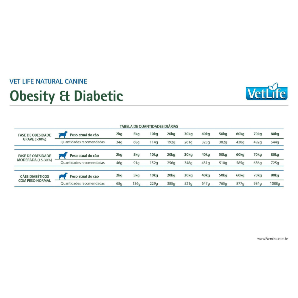 Vet Life - Perros Obesity & Diabetic