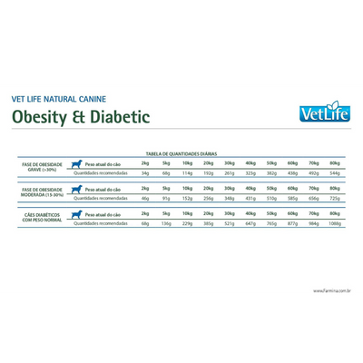Vet Life - Perros Obesity & Diabetic