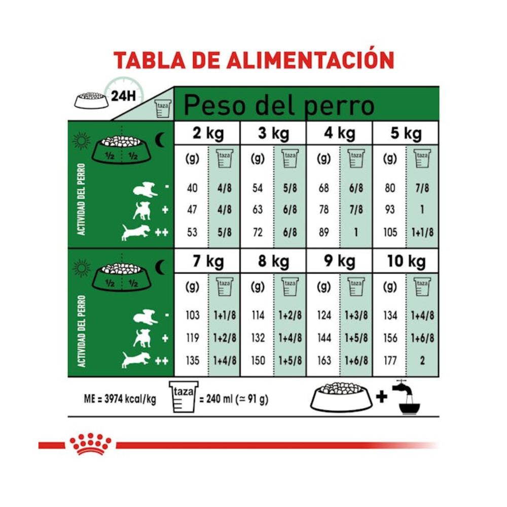 Royal Canin - Perros Adultos +8 Mini