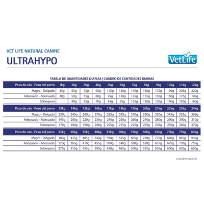 Vet Life - Perros Ultra Hypo