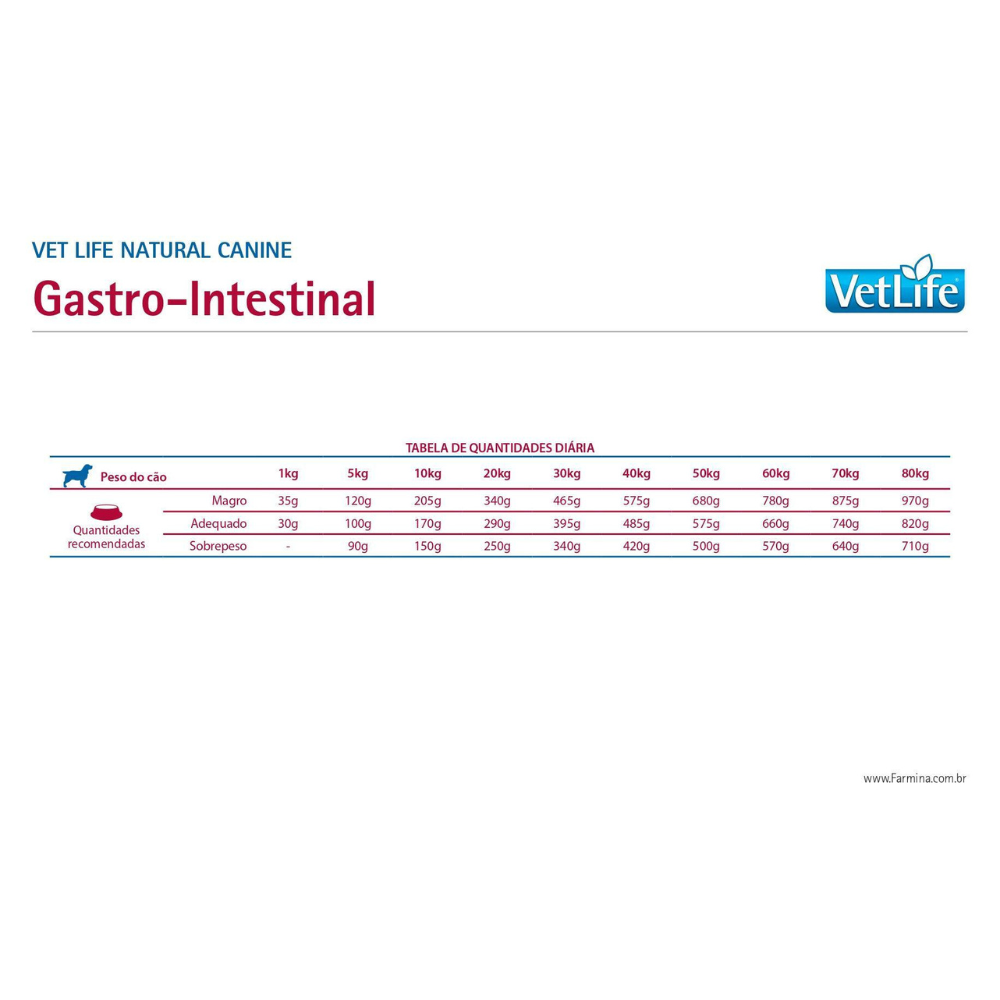 Vet Life - Perros Gastrointestinal