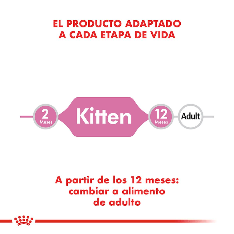 Royal Canin - Gatitos Pouch