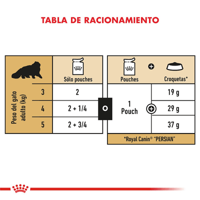 Royal Canin - Gatos Adultos Persa Pouch