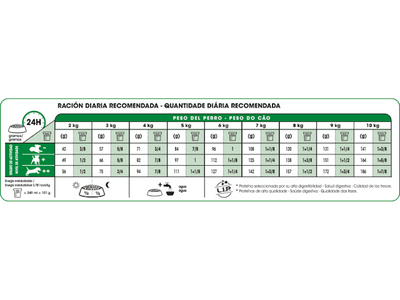 Royal Canin - Perros Adultos Mini Indoor