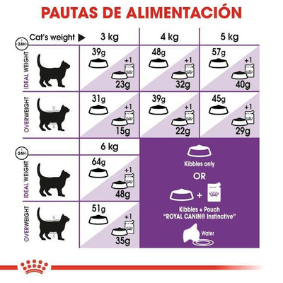 Royal Canin - Gatos Adultos Sensibilidad Digestiva