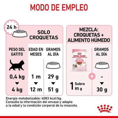 Royal Canin - Gatitos