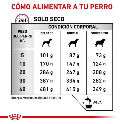 Royal Canin - Perros Adultos Mobility Support