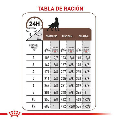 Royal Canin - Perros Adultos & Cuidado Hepático