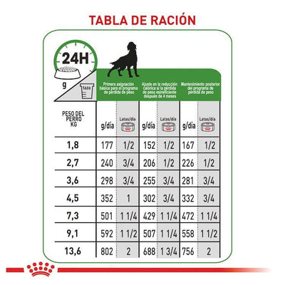 Royal Canin - Perros Adultos & Control de Peso Satiety Lata